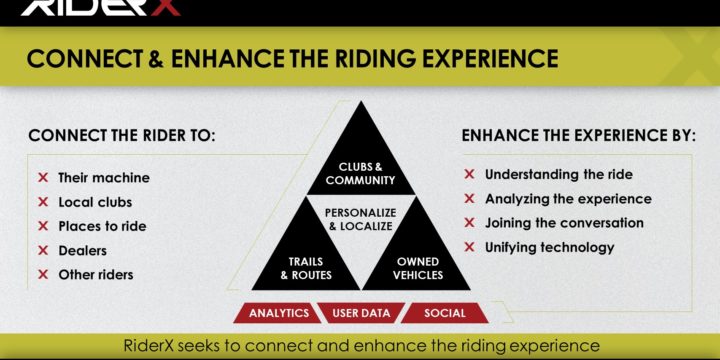 Brand, Product & Web Strategy