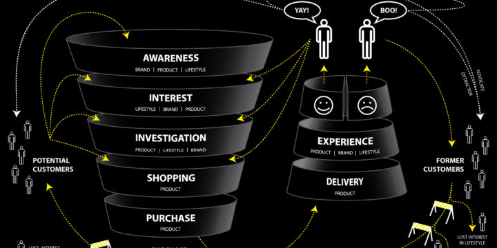 Exploring The Ownership Cycle